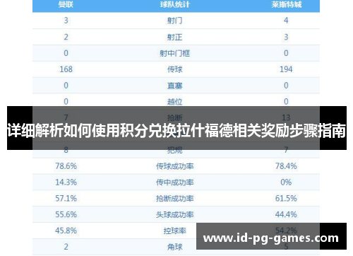 详细解析如何使用积分兑换拉什福德相关奖励步骤指南 详细解析如何使用积分兑换拉什福德相关奖励步骤指南