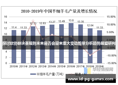 探讨欧协联决赛规则未来是否会迎来重大变动前景分析趋势展望研判
