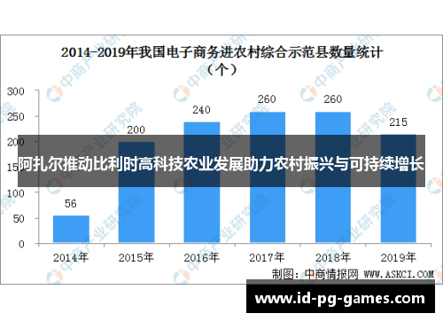 阿扎尔推动比利时高科技农业发展助力农村振兴与可持续增长