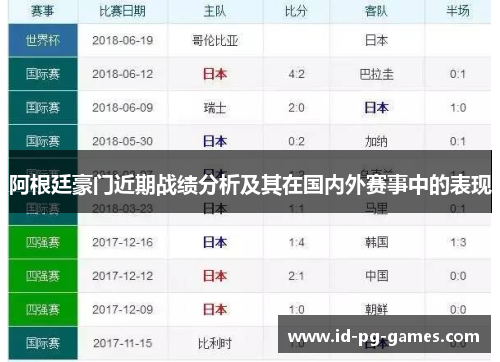 阿根廷豪门近期战绩分析及其在国内外赛事中的表现 阿根廷豪门近期战绩分析及其在国内外赛事中的表现
