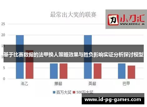 基于比赛数据的法甲换人策略效果与胜负影响实证分析探讨模型