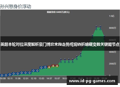 英超本轮对位深度解析豪门博弈末段走势或现转折暗藏变数关键期节点 英超本轮对位深度解析豪门博弈末段走势或现转折暗藏变数关键期节点