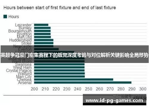 英超争冠豪门密集赛程下的板凳深度考验与对位解析关键影响全局形势 英超争冠豪门密集赛程下的板凳深度考验与对位解析关键影响全局形势